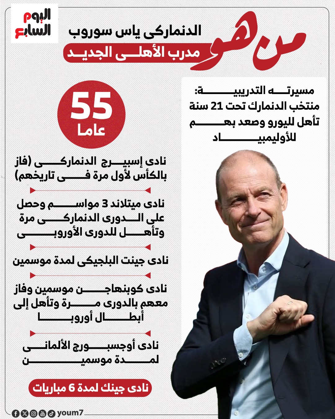 الدنماركى ياس سوروب
