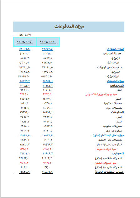 المركزي 44