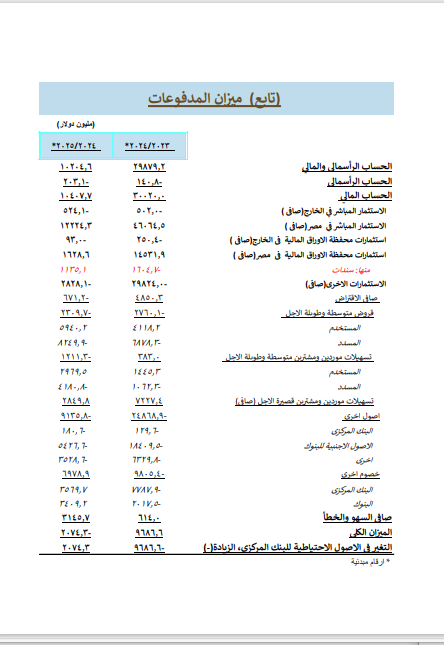 المركزي 55