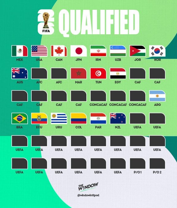 المنتخبات المتاهلة لكاس العالم 2026