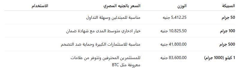 اسعار سبائك الفضة 9-10-2025