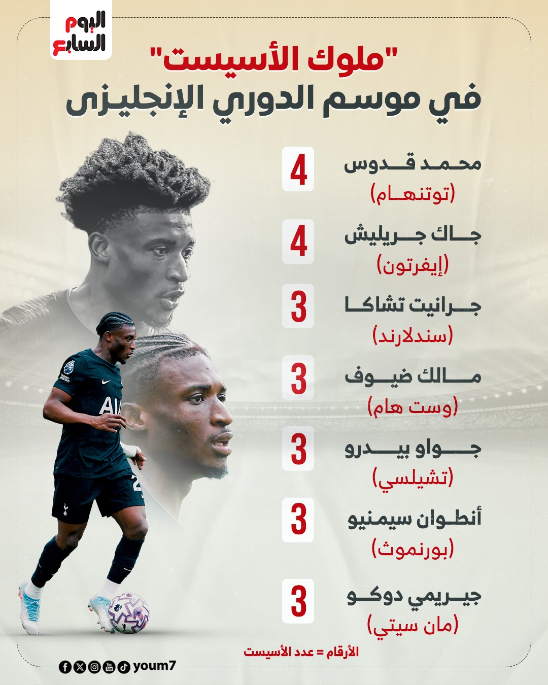 ملوك الاسيست