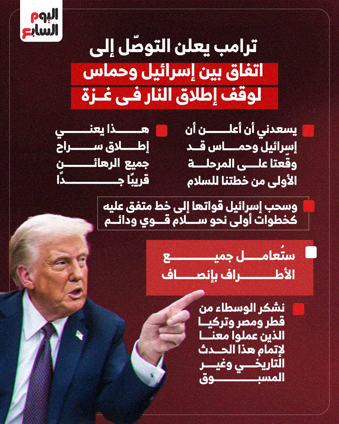 ترامب يعلن التوصل إلى اتفاق بين إسرائيل وحماس لوقف إطلاق النار فى غزة