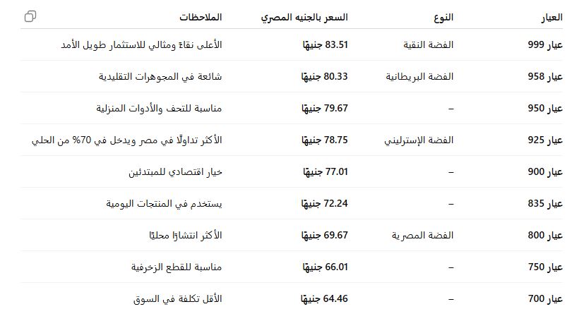 اسعار الفضة اليوم الخميس 9-10-2025