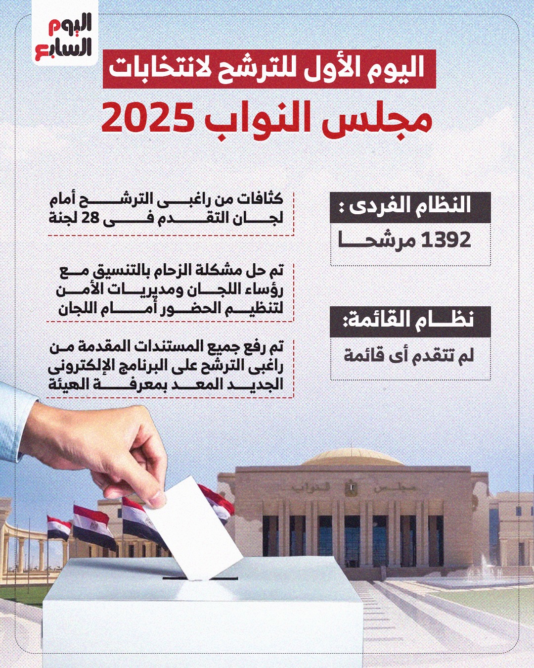 اليوم الاول للترشح