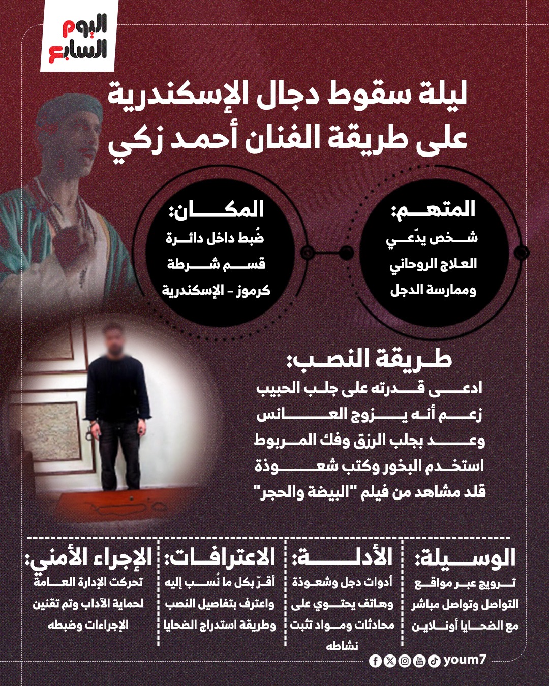 دجال اسكندرية