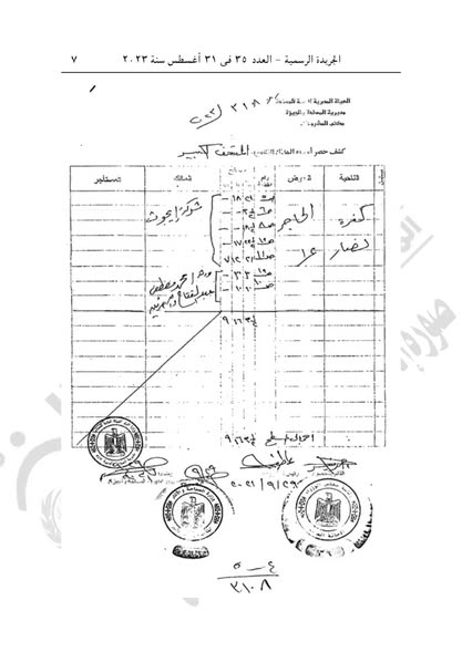 خريطة موقع أرض المتحف الكبير (1)