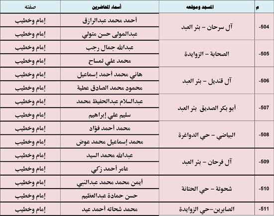 10202530125529535-ندوة-علمية-1-شهر-11-68 10202530125529535-ندوة-علمية-1-شهر-11-68
