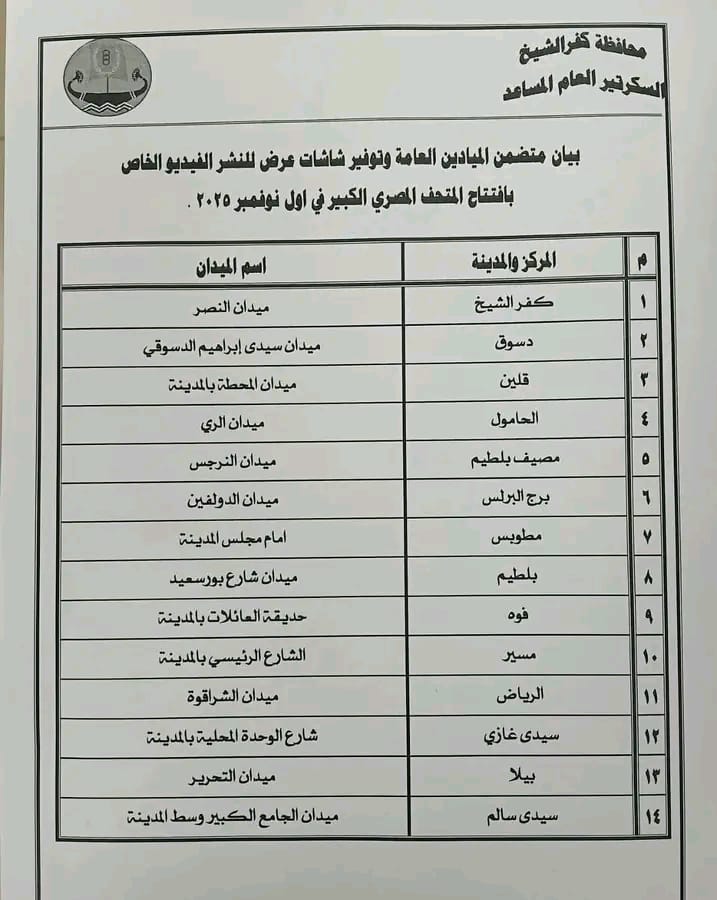 مواقع شاشات العرض بمراكز ومدن كفر الشيخ لبث افتتاح المتحف المصري الكبير