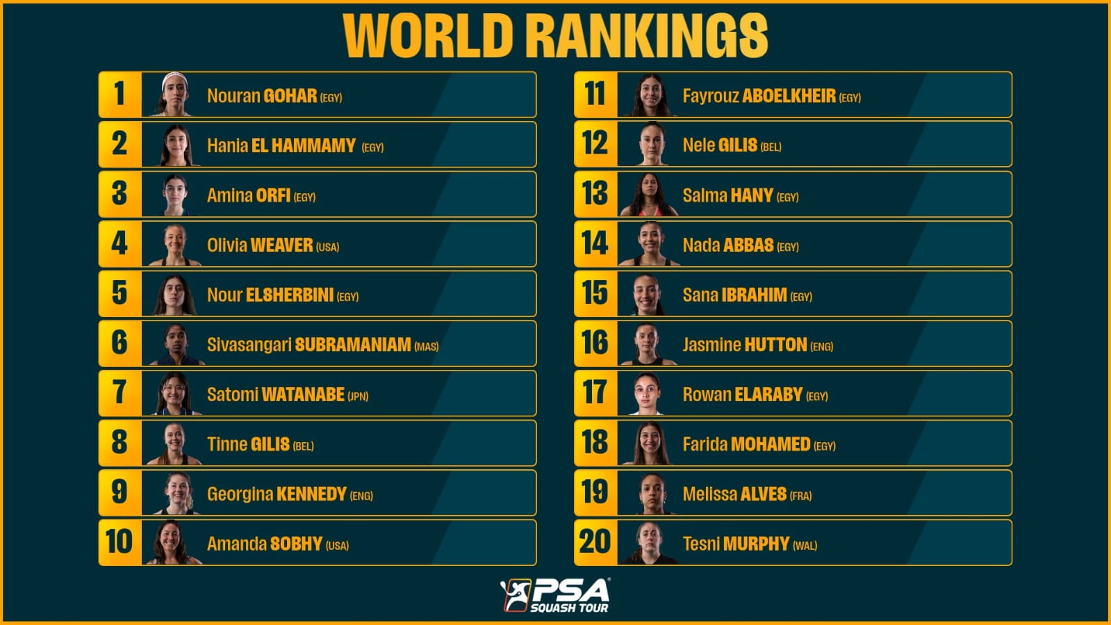 تصنيف سيدات الاسكواش تصنيف سيدات الاسكواش