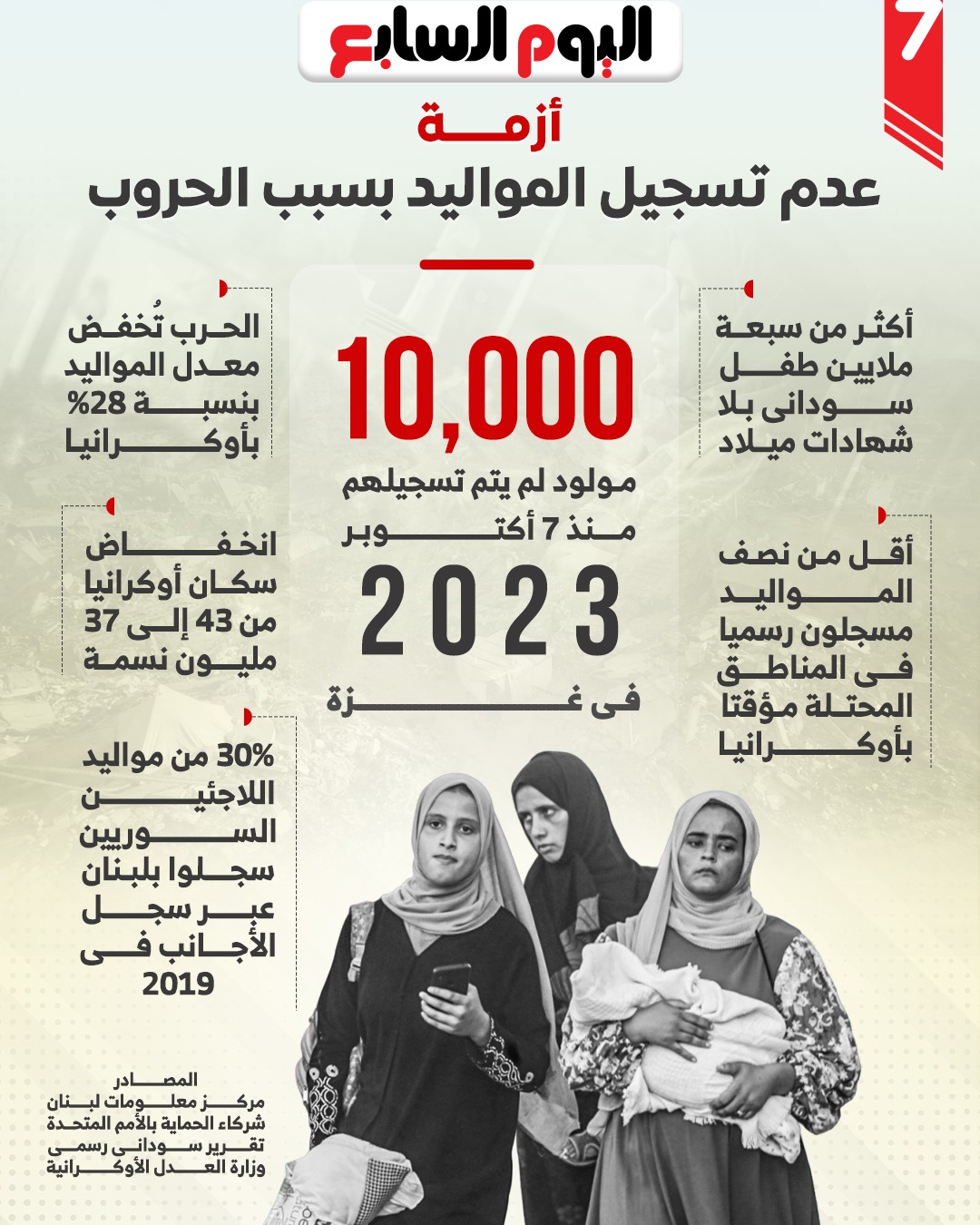 أزمة عدم تسجيل المواليد بسبب الحروب