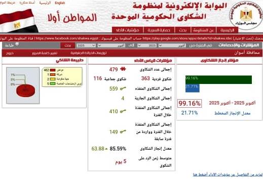 الشكاوى الحكومية الموحدة