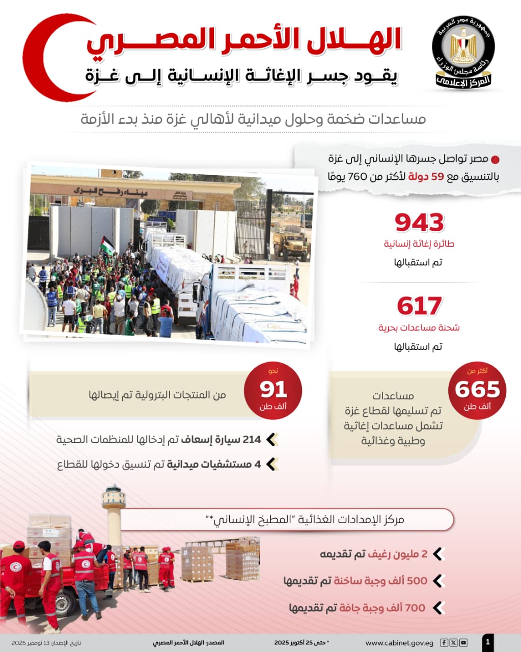 WhatsApp Image 2025-11-13 at 1.43.32 PM WhatsApp Image 2025-11-13 at 1.43.32 PM