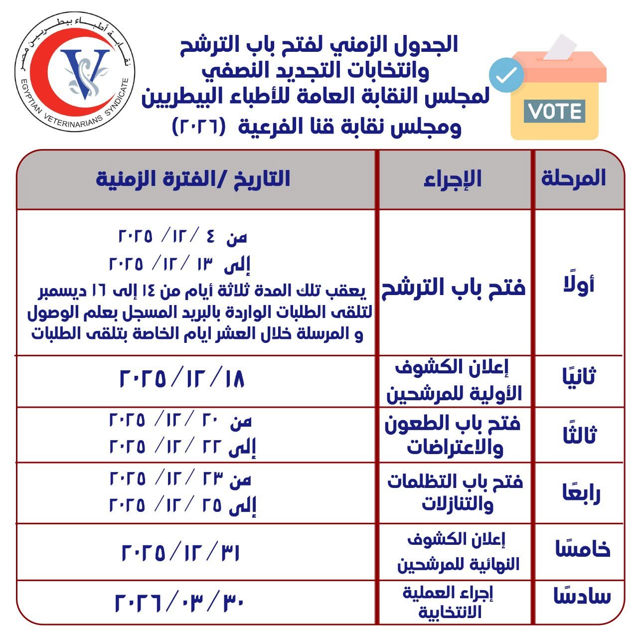 نقابة الاطباء البيطريين