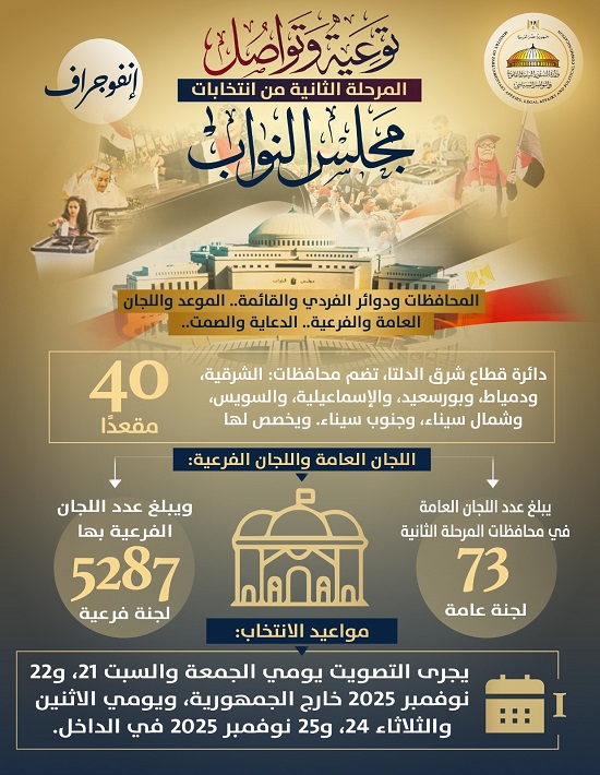 انفوجراف مجلس النواب (2)