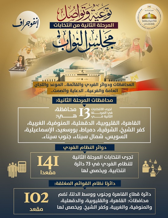 انفوجراف مجلس النواب (1)