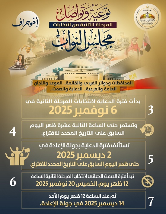 انفوجراف مجلس النواب (3)