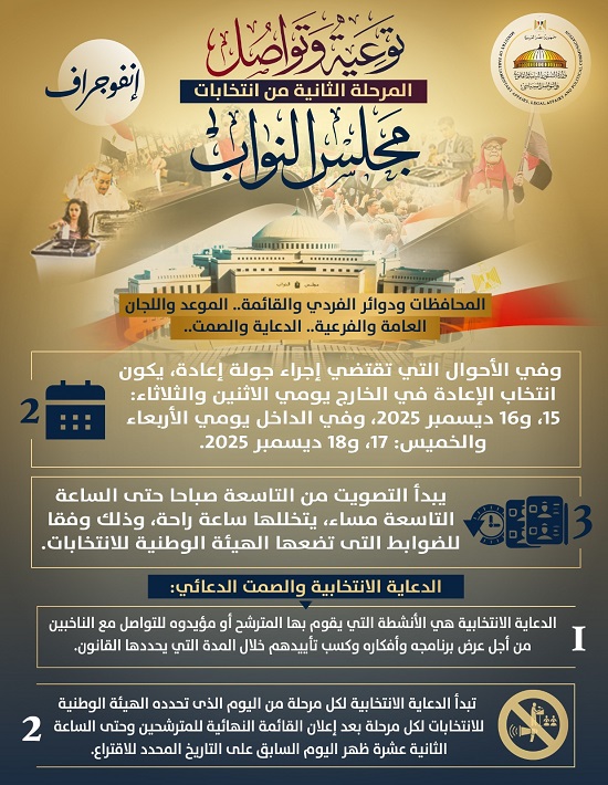 انفوجراف مجلس النواب (4)