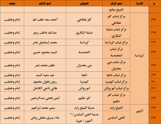 1120251311259644-شباب-3-شهر-11-38 1120251311259644-شباب-3-شهر-11-38