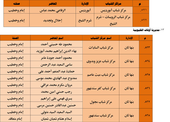 1120251311259644-شباب-3-شهر-11-57 1120251311259644-شباب-3-شهر-11-57