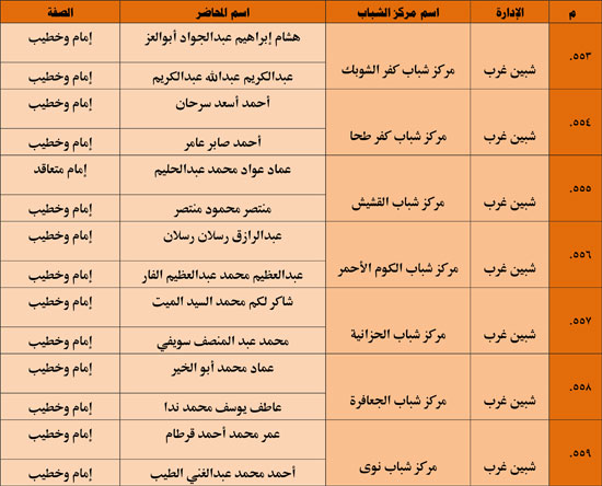 1120251311259644-شباب-3-شهر-11-61 1120251311259644-شباب-3-شهر-11-61