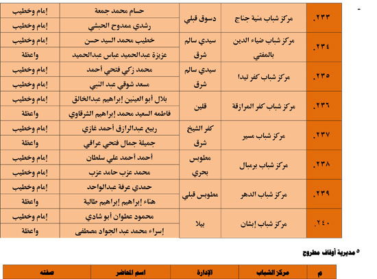 1120251311259644-شباب-3-شهر-11-34 1120251311259644-شباب-3-شهر-11-34