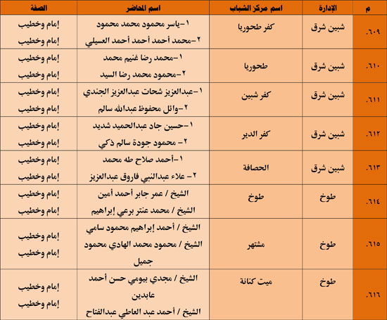 1120251311259644-شباب-3-شهر-11-68 1120251311259644-شباب-3-شهر-11-68