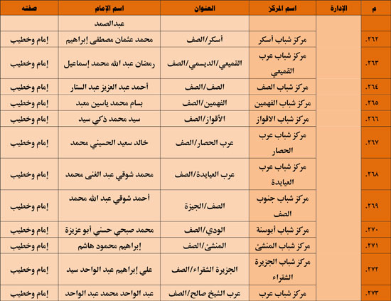 1120251311259644-شباب-3-شهر-11-37 1120251311259644-شباب-3-شهر-11-37