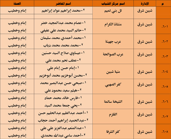 1120251311259644-شباب-3-شهر-11-67 1120251311259644-شباب-3-شهر-11-67