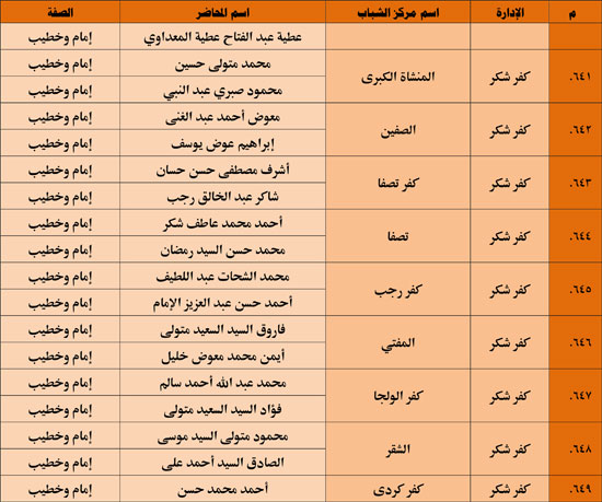 1120251311259644-شباب-3-شهر-11-72 1120251311259644-شباب-3-شهر-11-72