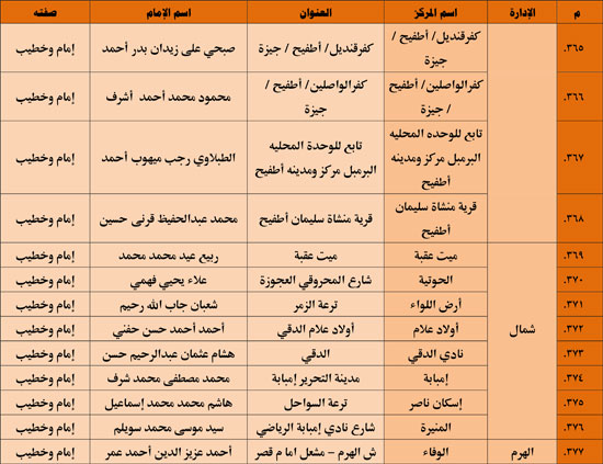 1120251311259644-شباب-3-شهر-11-46 1120251311259644-شباب-3-شهر-11-46