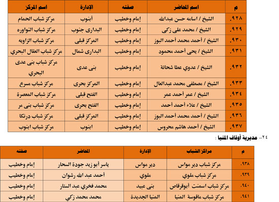 1120251311259644-شباب-3-شهر-11-102 1120251311259644-شباب-3-شهر-11-102