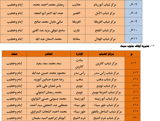 1120251311259644-شباب-3-شهر-11-56 1120251311259644-شباب-3-شهر-11-56