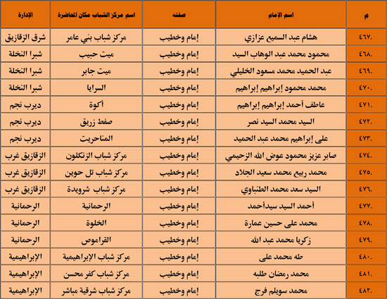 1120251311259644-شباب-3-شهر-11-53 1120251311259644-شباب-3-شهر-11-53