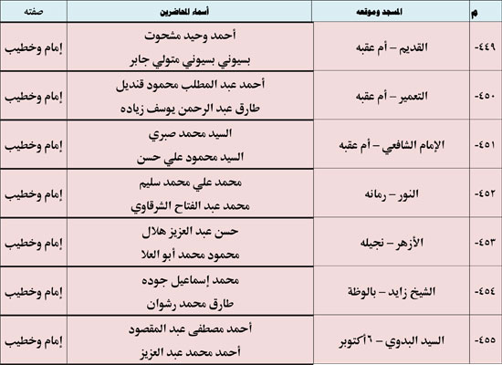 11202513135521833-ندوة-علمية-3-شهر-11-68 11202513135521833-ندوة-علمية-3-شهر-11-68