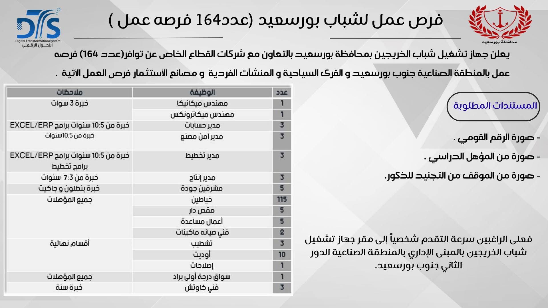 الاعلان عن الوظائف