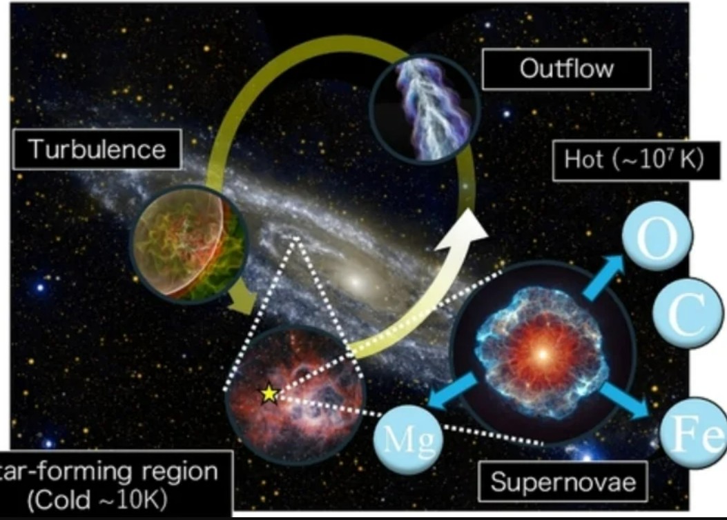 الذكاء الاصطناعي يدخل فى علوم الفضاء
