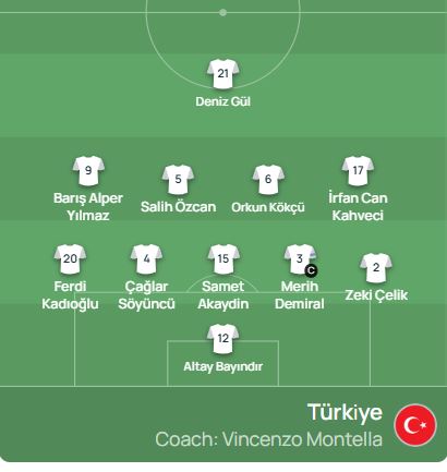 تشكيل منتخب تركيا