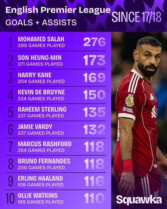 محمد صلاح (2)