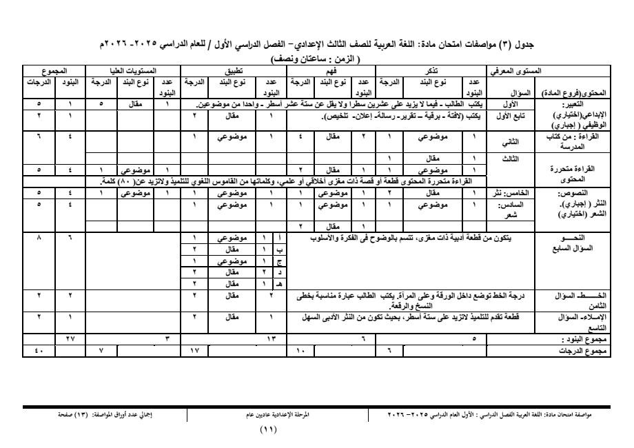 مواصفة امتحان العربى للشهادة الااعدادية