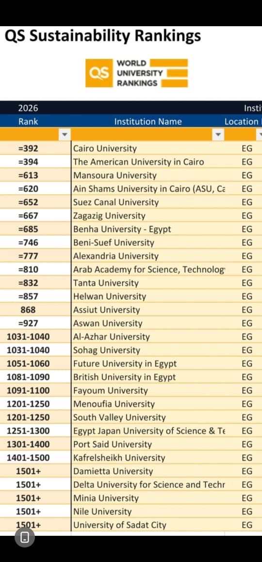 تصنيف QS للاستدامة البيئية