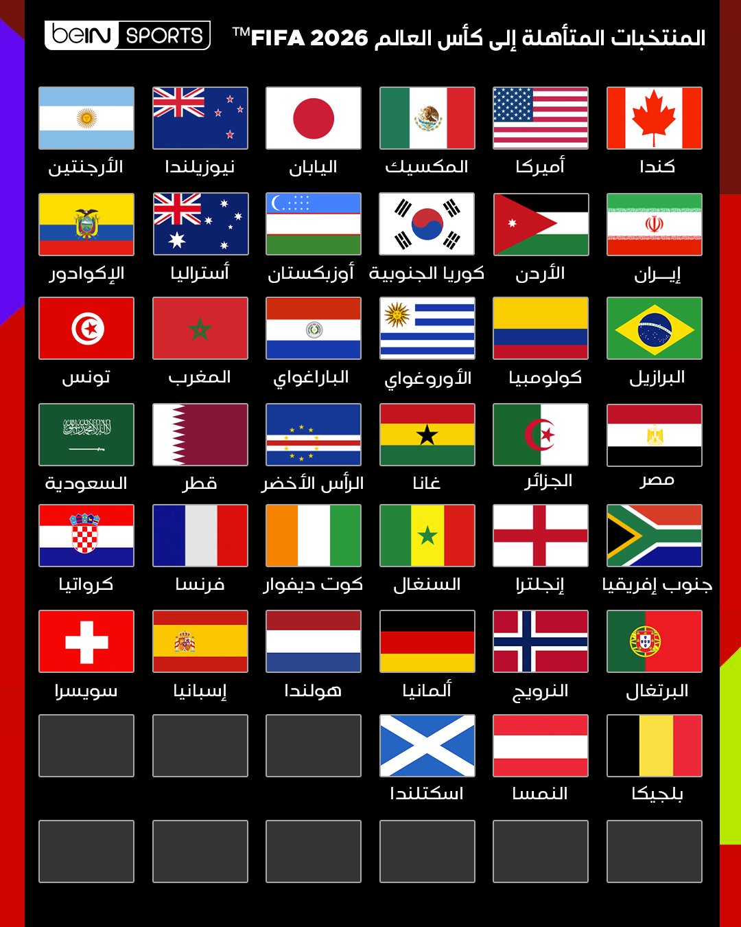 جميع المتأهلين لكأس العالم 2026