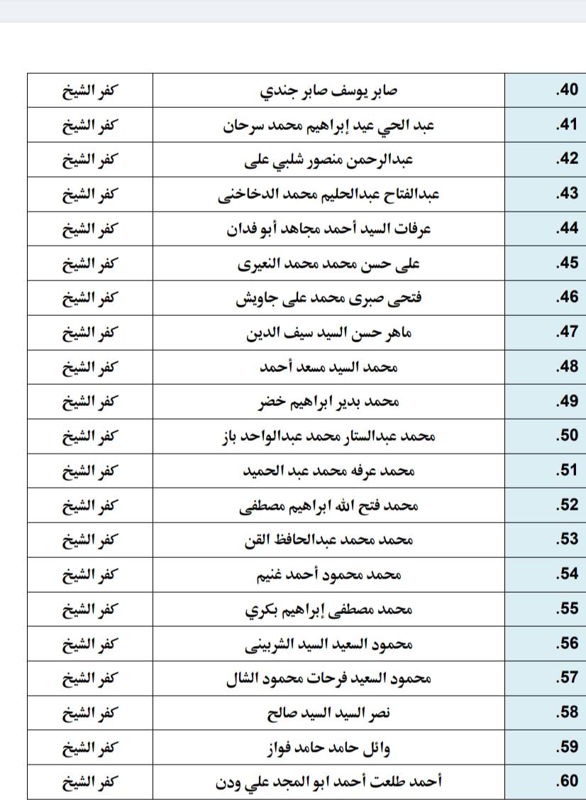 تابع أسماء المرشحين من أوقاف كفر الشيخ لمرافقة بعثة الحج تابع أسماء المرشحين من أوقاف كفر الشيخ لمرافقة بعثة الحج