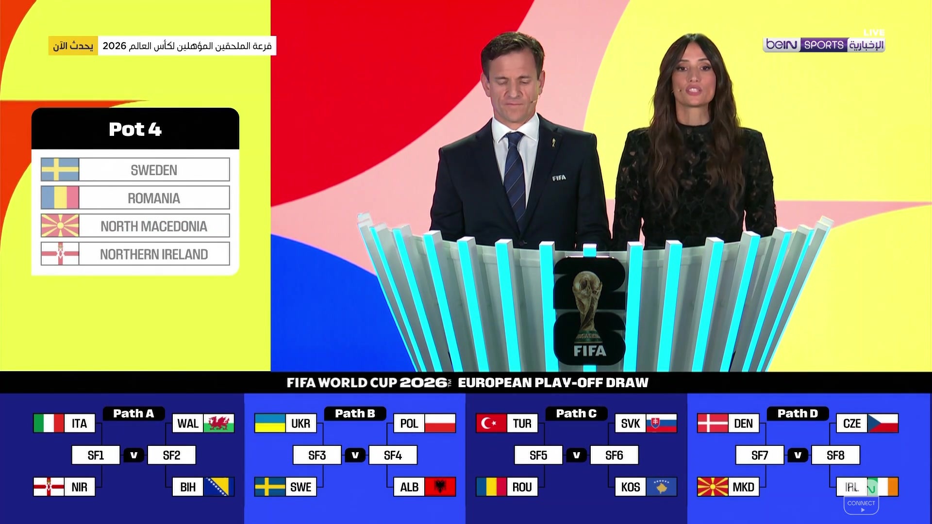 قرعة الملحق الأوروبي