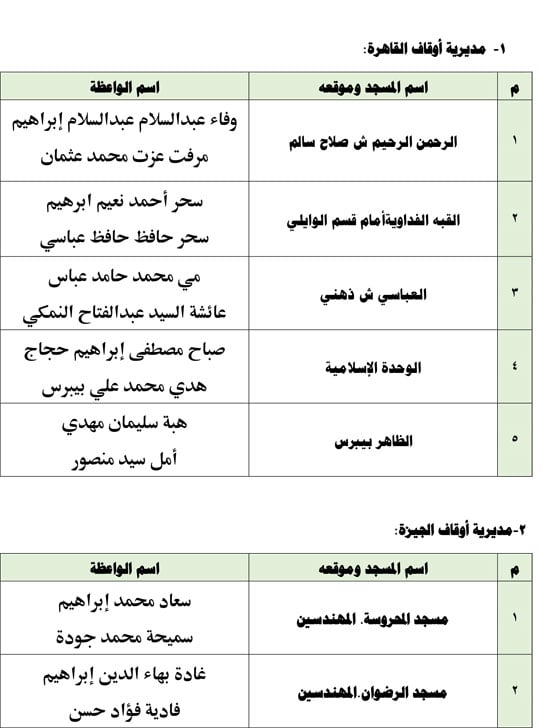 وزارة الأوقاف تسير اليوم 26 قافلة للواعظات ضمن مبادرة صحح مفاهيمك