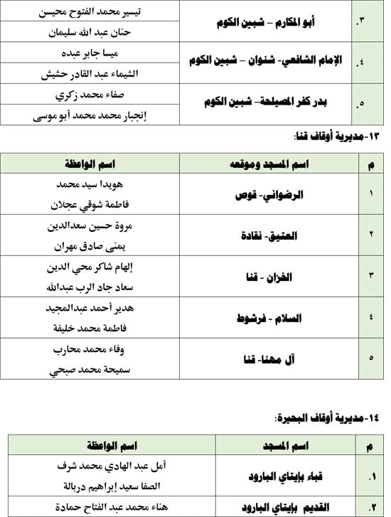 11202520104013687-واعظات-الجمعة-الثالثة-11-(1)-7