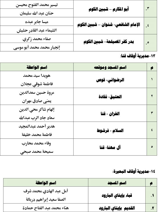 11202520104013687-واعظات-الجمعة-الثالثة-11-(1)-7
