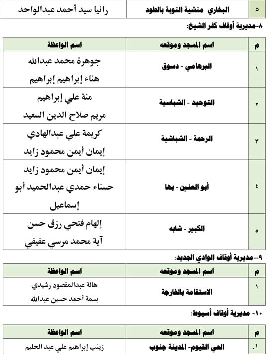 11202520104013687-واعظات-الجمعة-الثالثة-11-(1)-5
