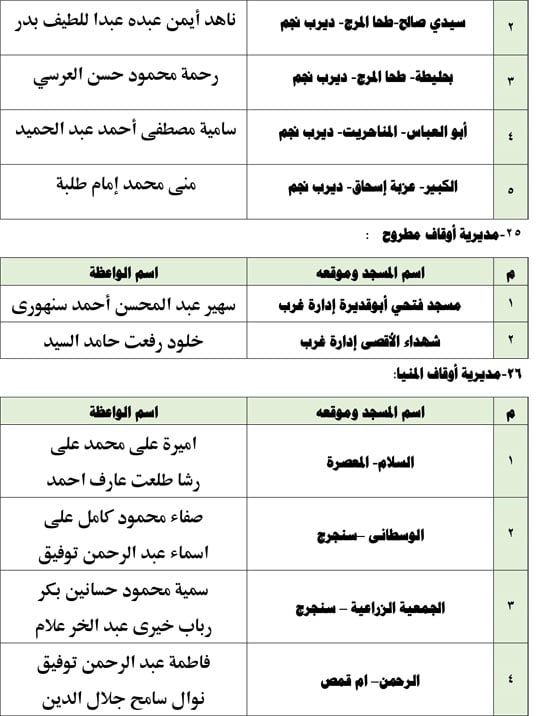11202520104013687-واعظات-الجمعة-الثالثة-11-(1)-13