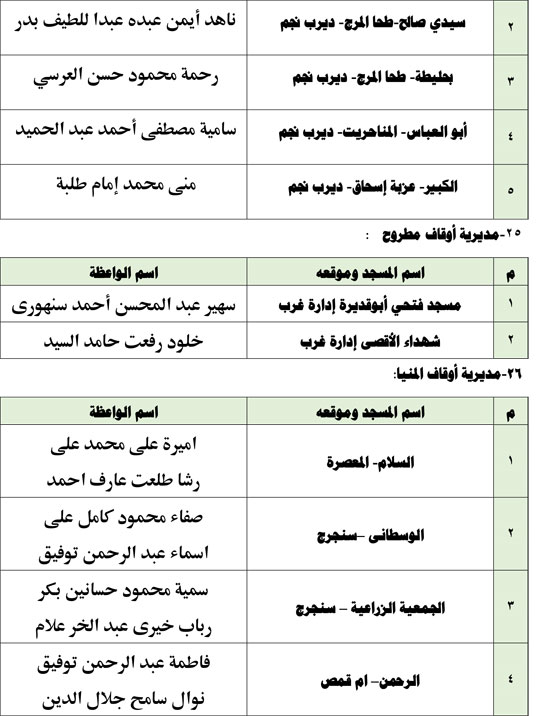 11202520104013687-واعظات-الجمعة-الثالثة-11-(1)-13